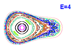 Poincar� section A=2, E=4